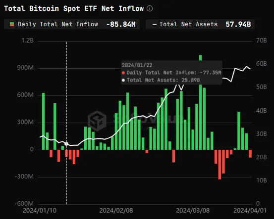 spot bitcoin etf sosovalue