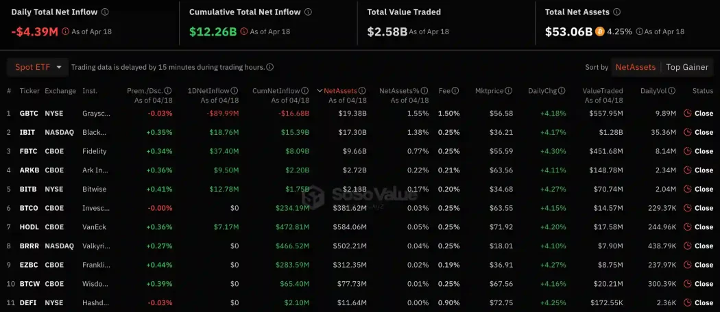 spot bitcoin etf verileri