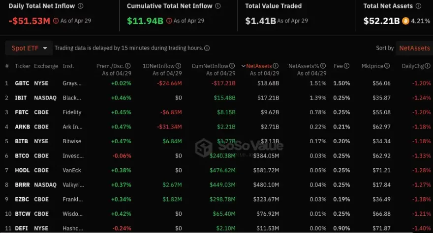 spot btc bitcoin etf