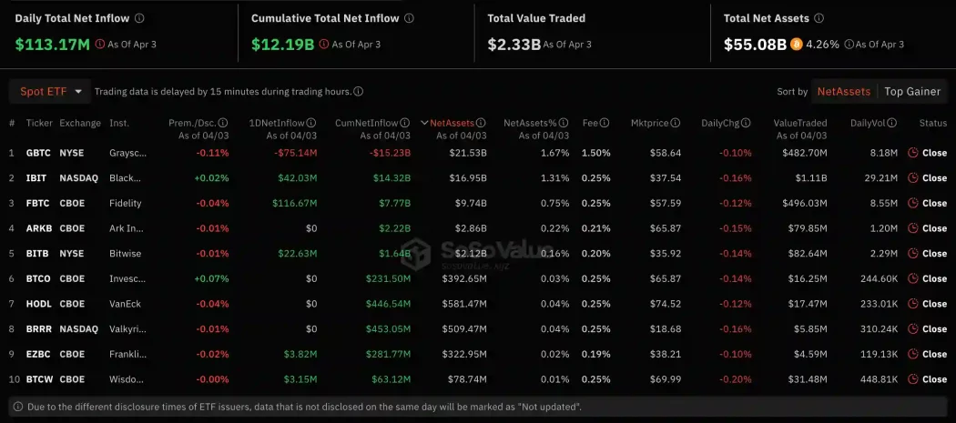 spot btc etf