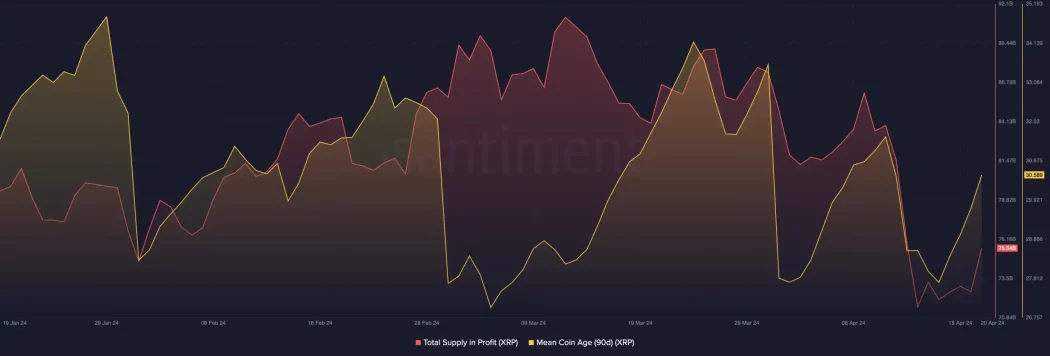 xrp ripple on chain