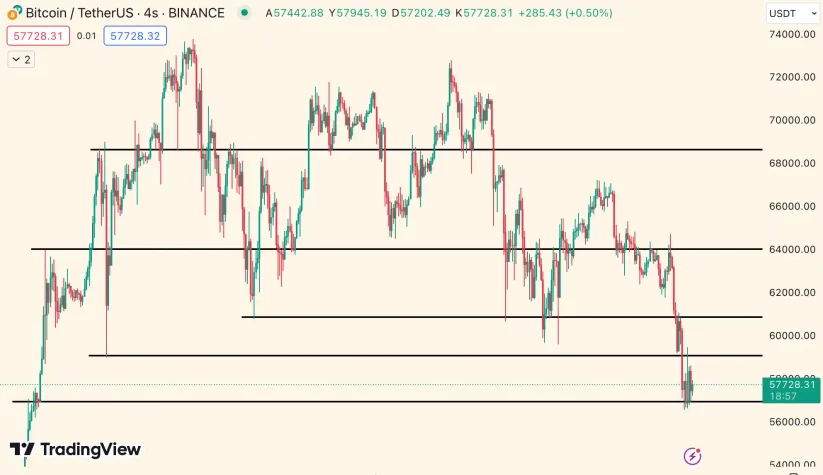 Bitcoin BTC grafik