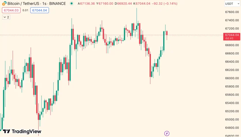 Bitcoin btc grafik