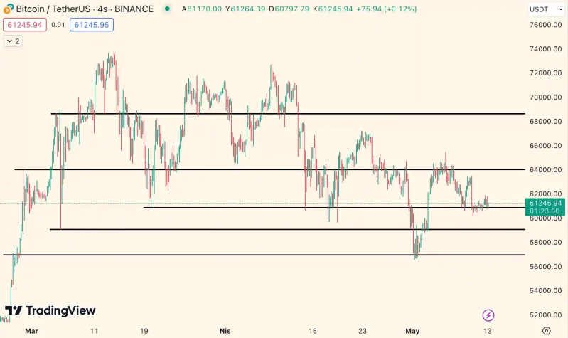 Bitcoin btc grafik analiz