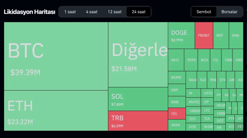 Bitcoin likidasyon kripto