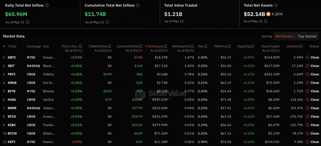 Spot Bitcoin ETF veri