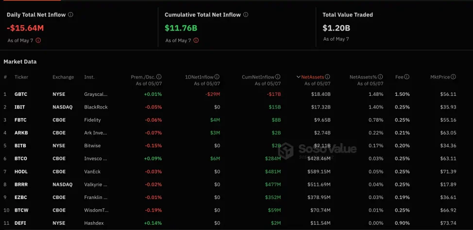 Spot bitcoin etf btc