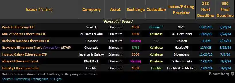 Spot ether etf