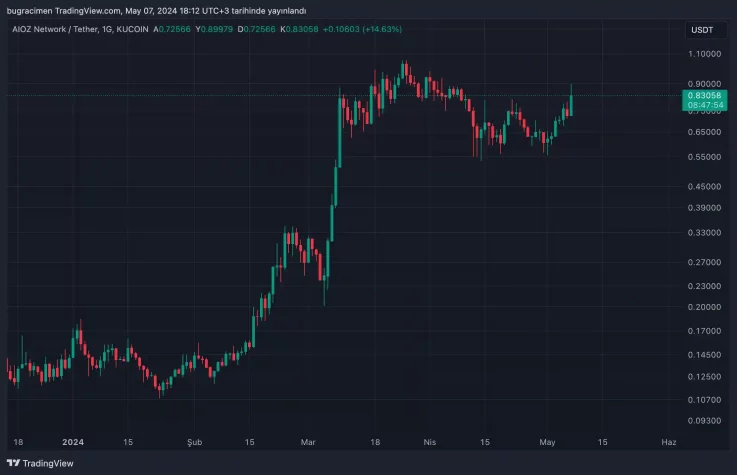 aioz usdt