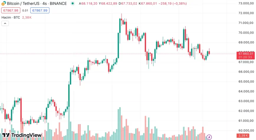 bitcoin btc grafik analiz