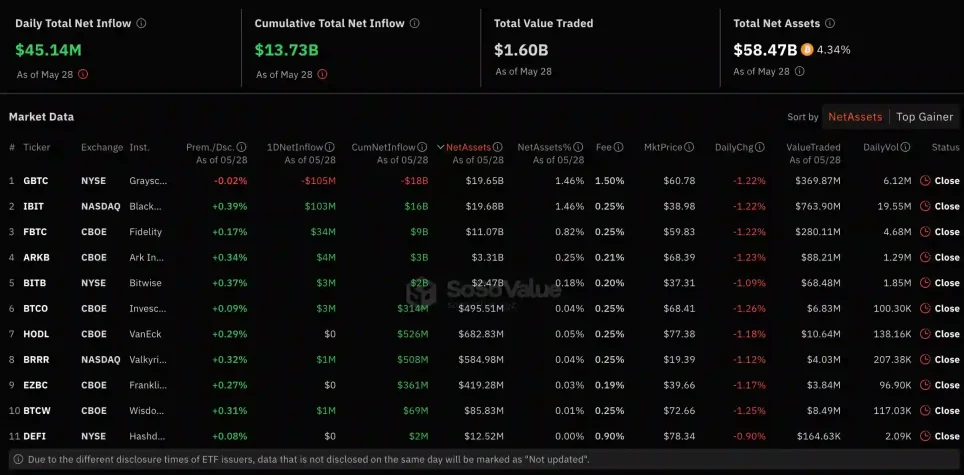 bitcoin etf veri