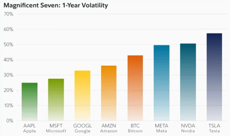 bitcoin hisseler