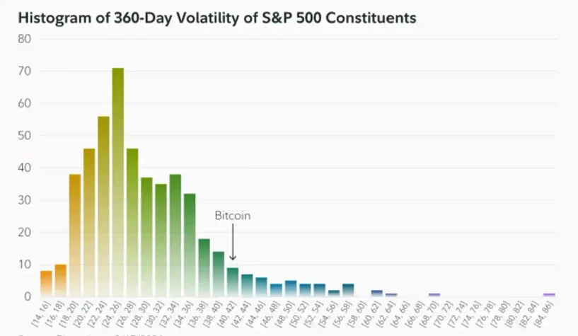 btc volatilite