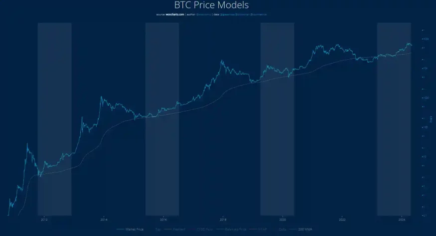 btc woocharts