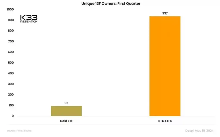 k33 bitcoin etf