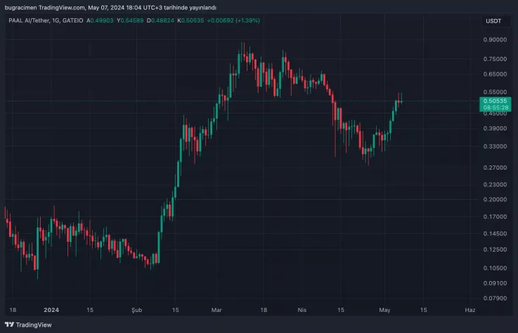 paal usdt