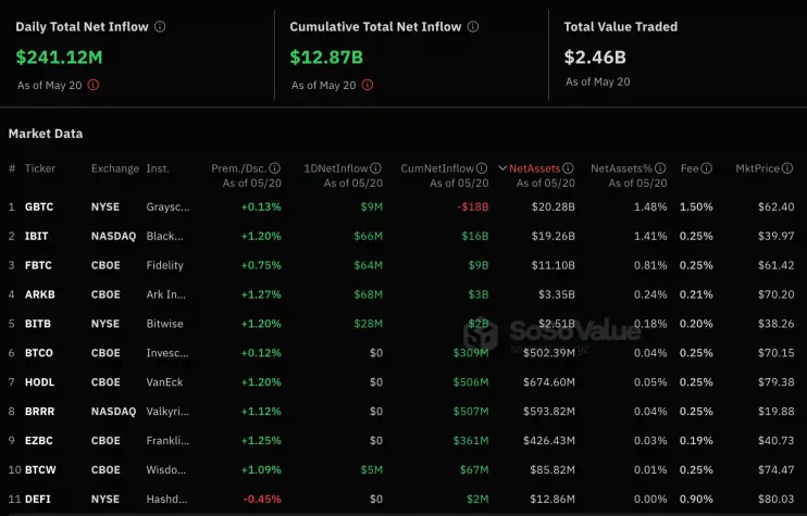 spot bitcoin etf