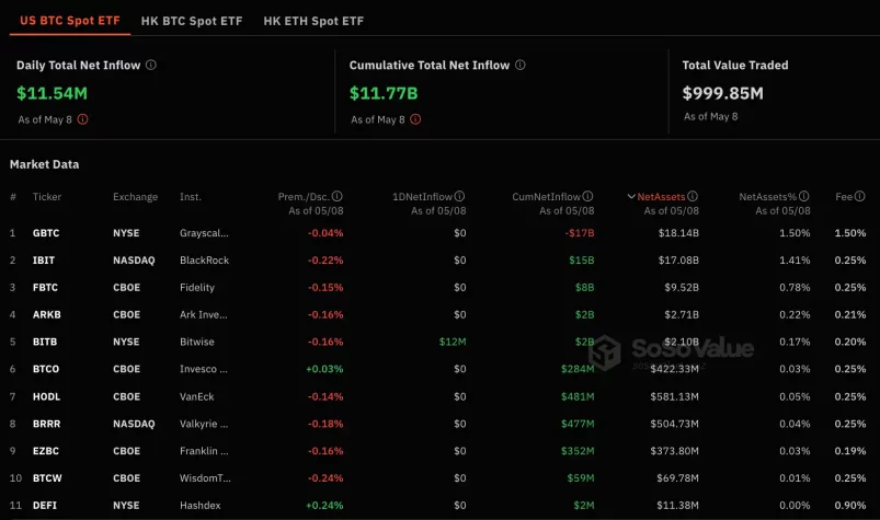 spot bitcoin etf