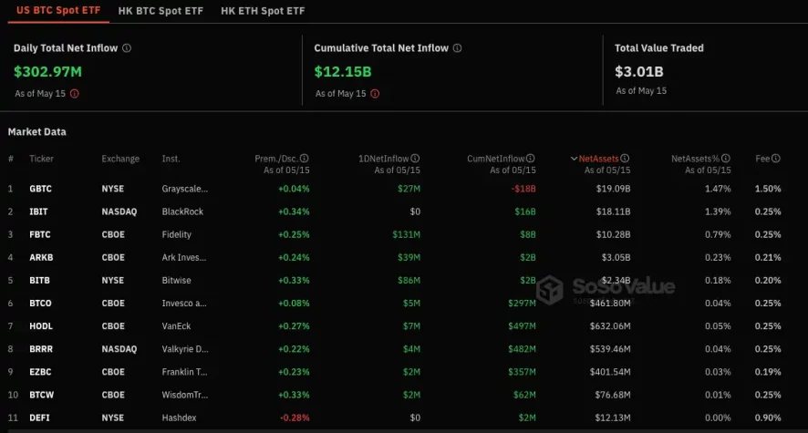 spot bitcoin etf verileri