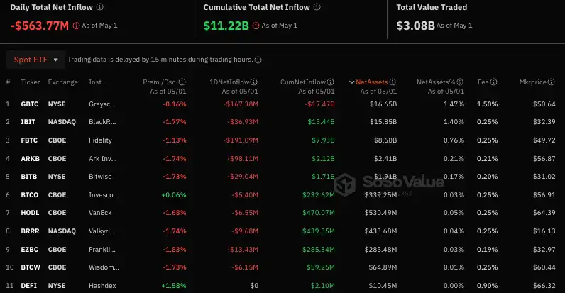 spot etf bitcoin veri