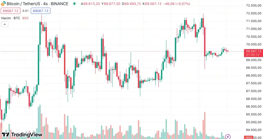 Bitcoin grafik fed