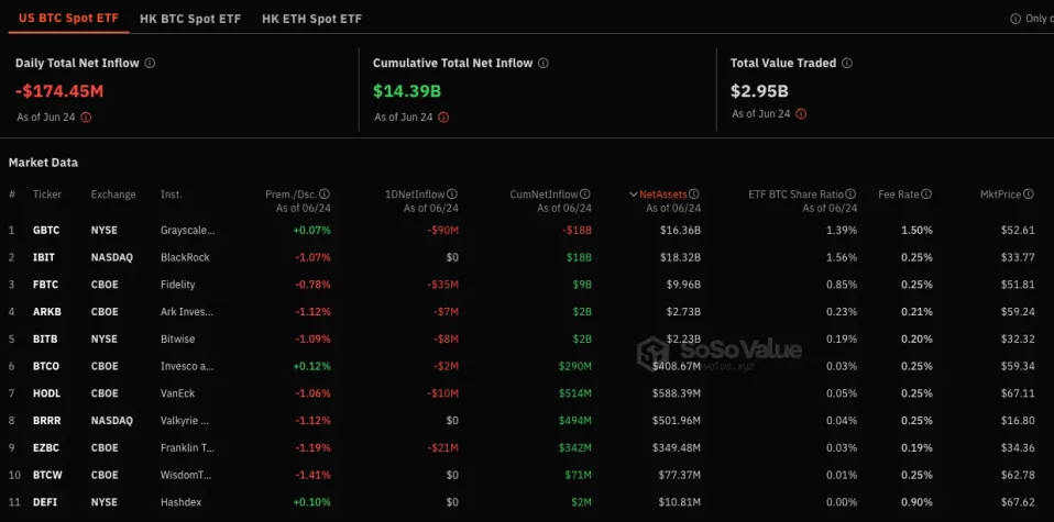 Spot Bitcoin ETF veri 24 Haziran