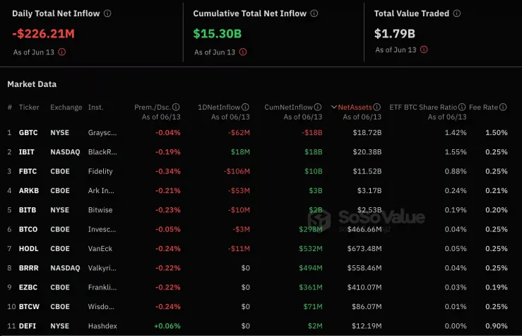 Spot bitcoin etf