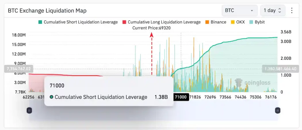 bitcoin long short