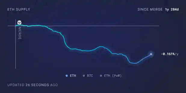 eth arzi merge