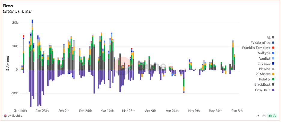 bitcoin-etf-akış-grafik