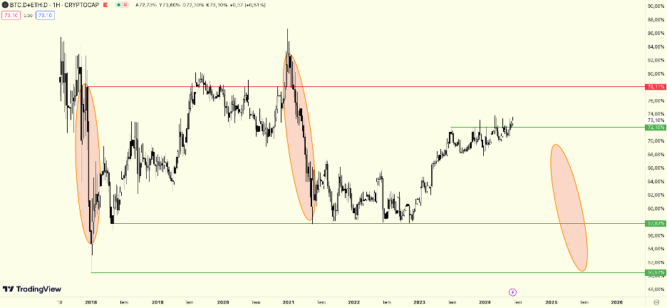 btc-usdt-grafik