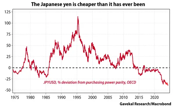 japon yeni