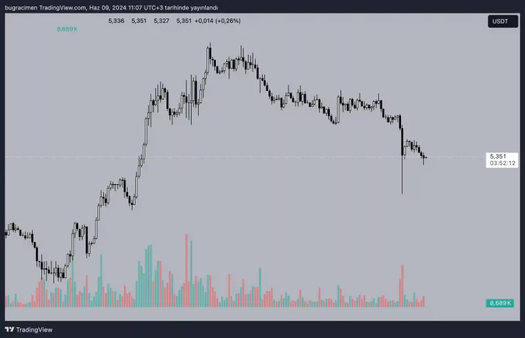 pendle usdt