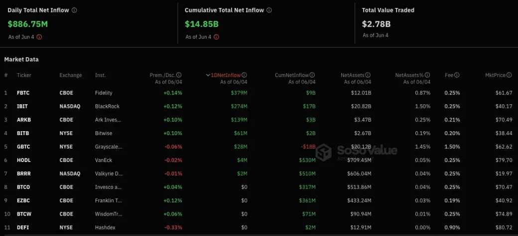 spot bitcoin etf