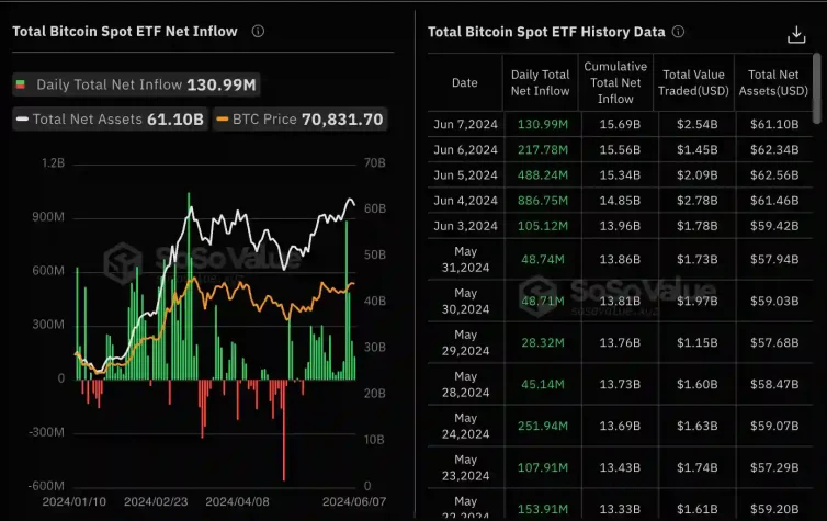 spot bitcoin etf gecen hafta