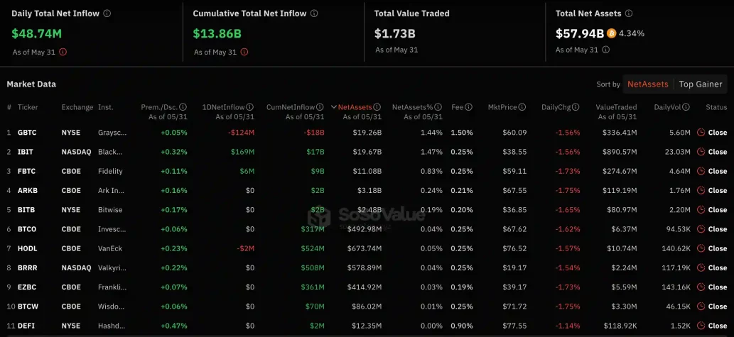 spot bitcoin etf veri