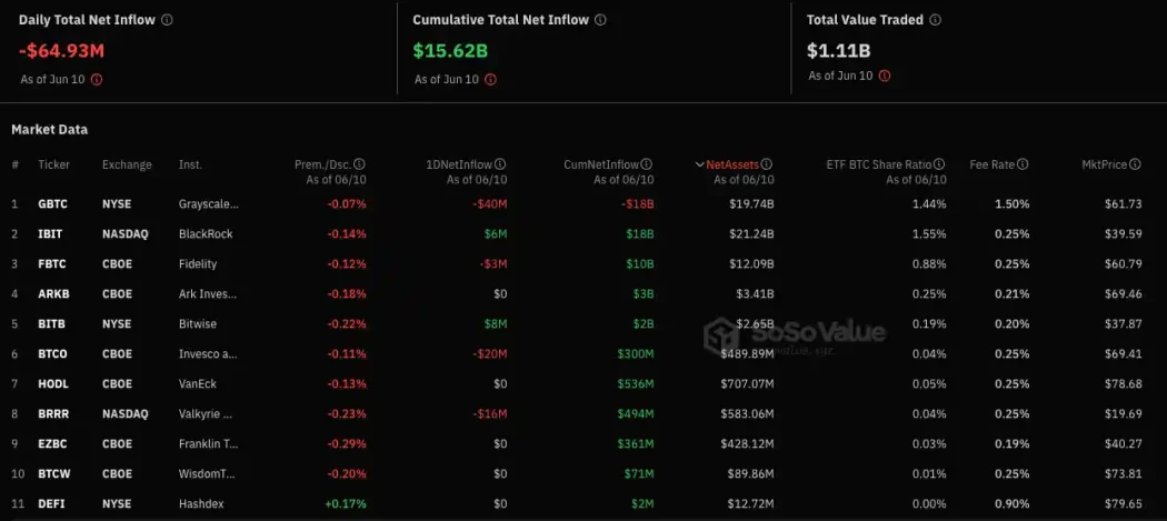 spot btc etf veri