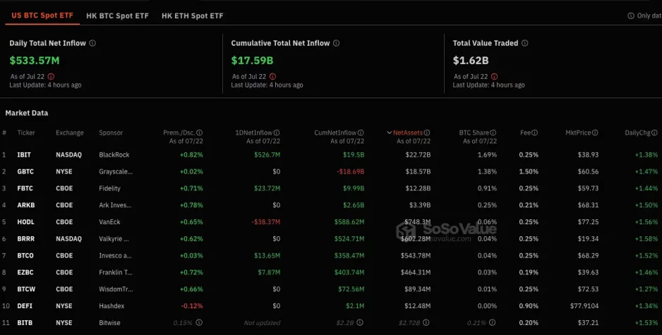 BTC spot etf veri