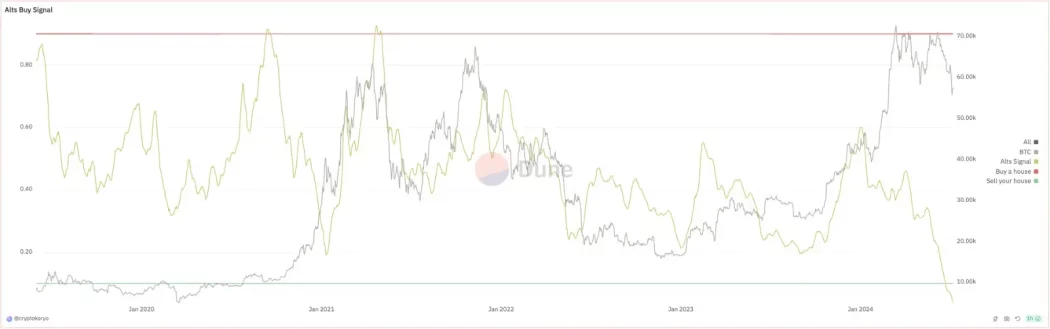 alts buy signal