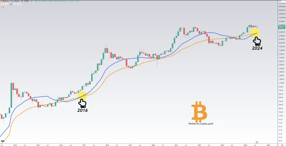 analist bitcoin beklenti