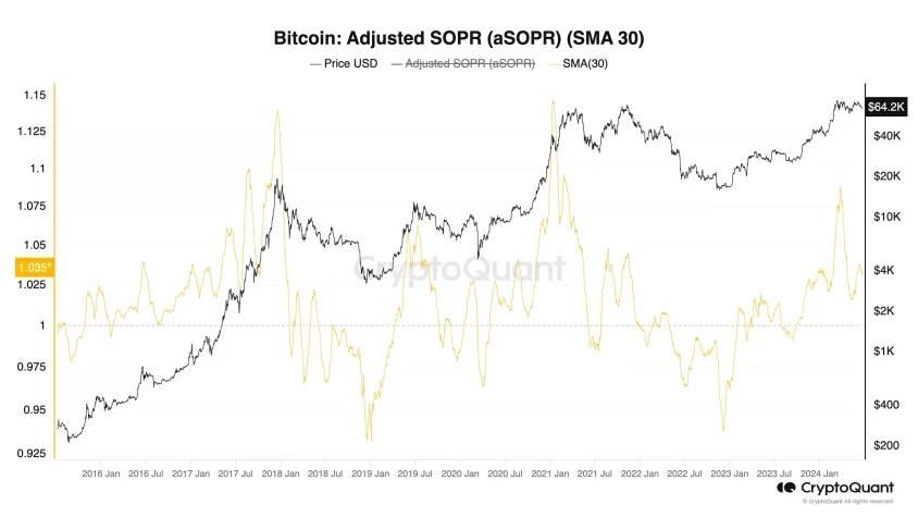 asopr bitcoin