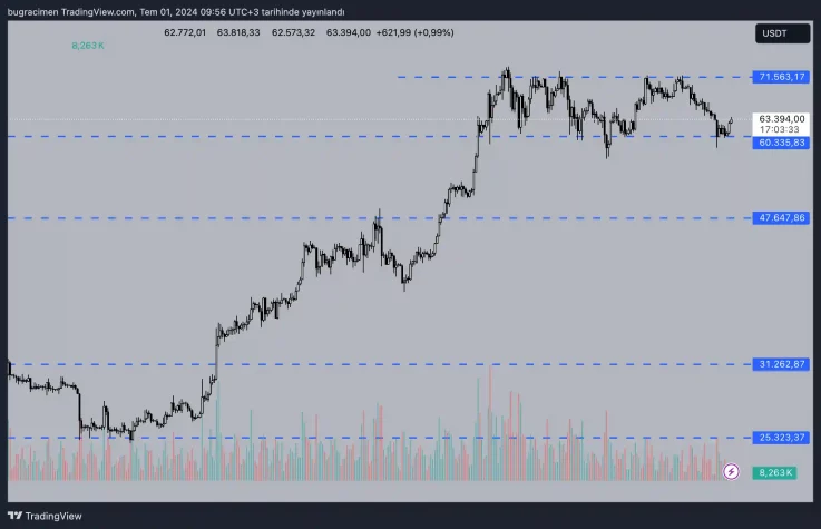 bitcoin btc grafik