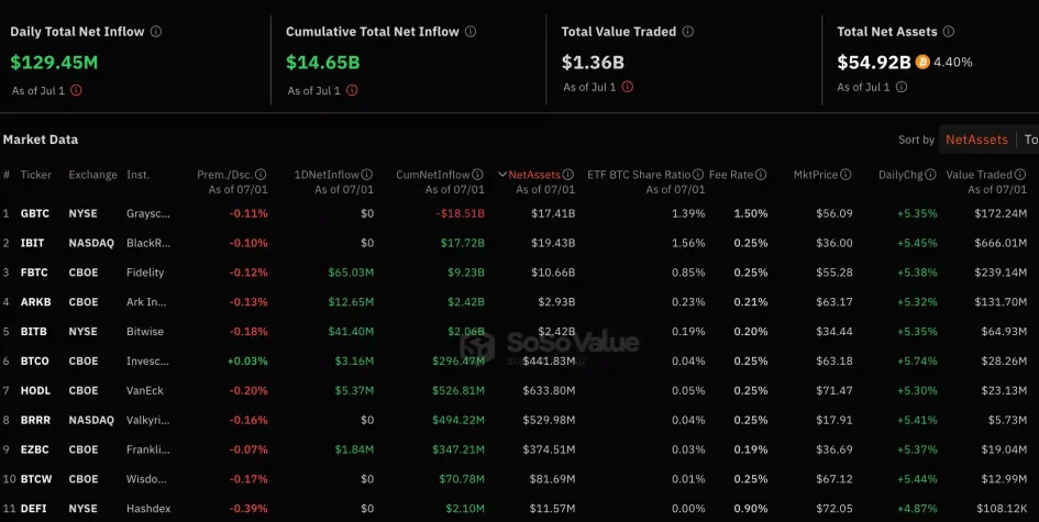 bitcoin etf girisleri