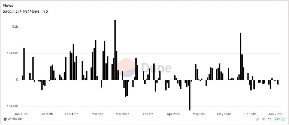 bitcoin etf net inflows 1