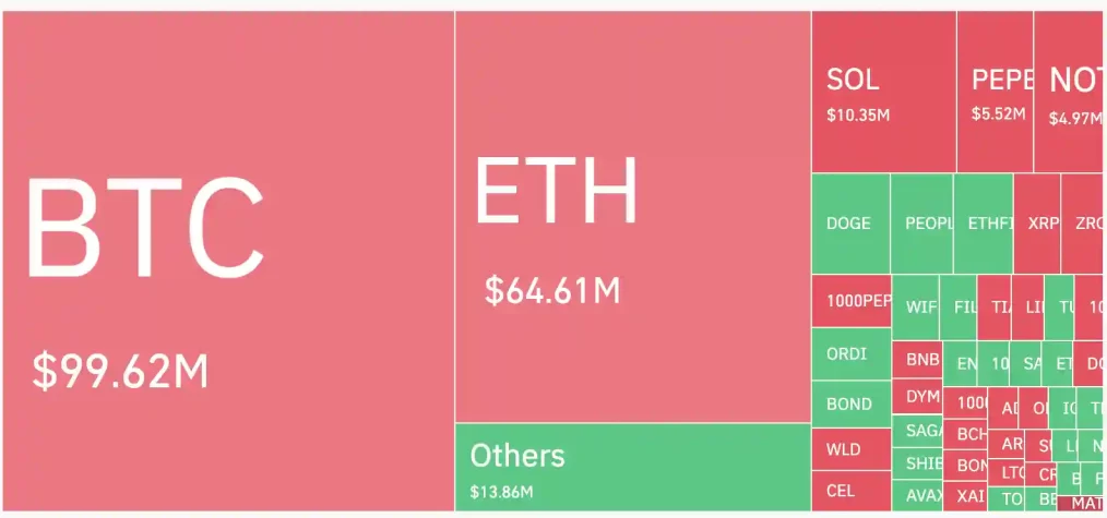 bitcoin long short