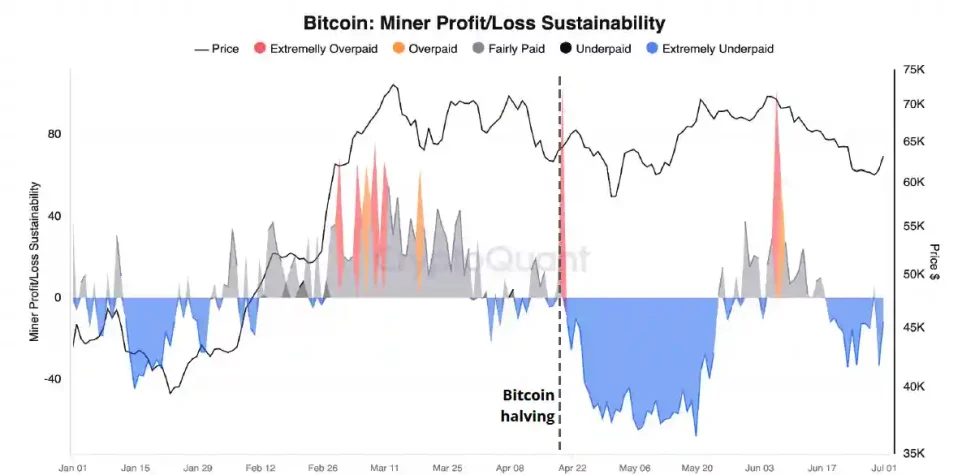 bitcoin madencileri 2