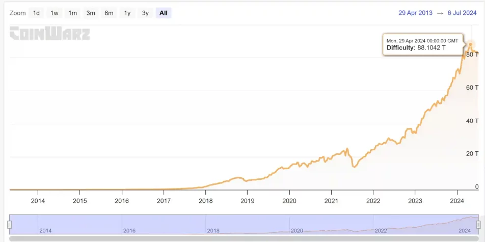 bitcoin madencilik zorlugu