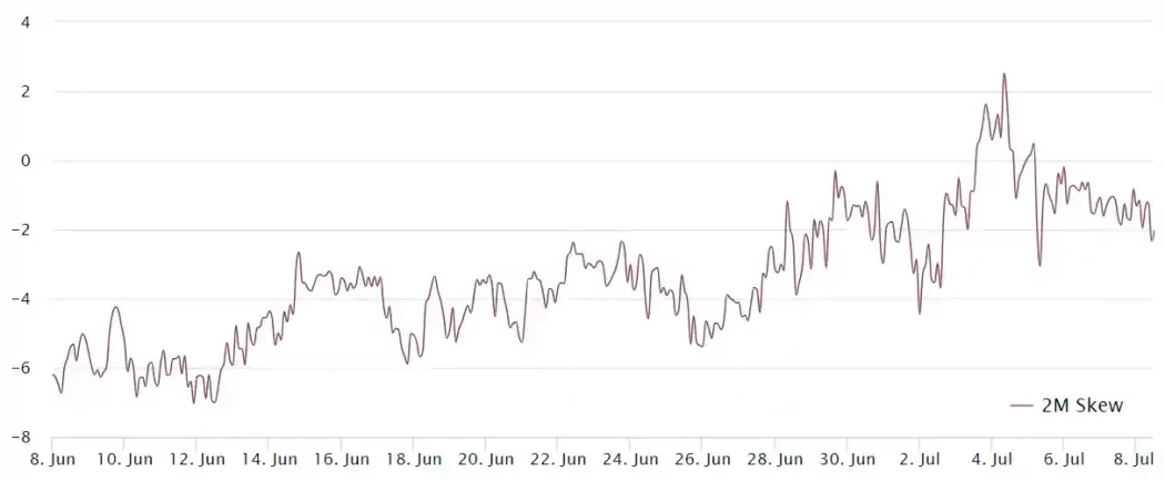 bitcoin turev prim