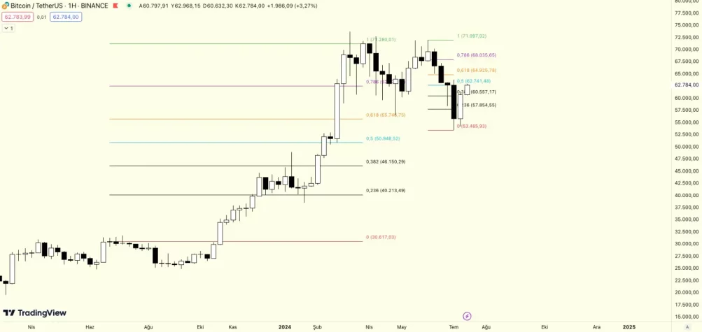 bitcoin usdt