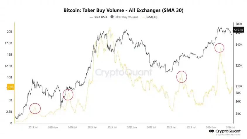 btc bitcoin on chain